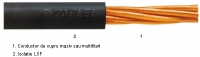 Cabluri de energie H07Z-U si H07Z-R