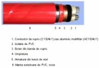 Cabluri de energie (A)CYEAbY / (A)CYEAbY-F