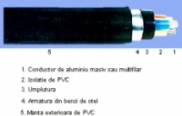 Cabluri de energie ACYAbY