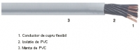 Cabluri de energie FROR 300 / 500V