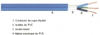 Cabluri de energie N1VV-K