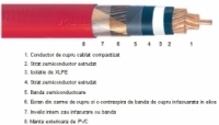 Cabluri de energie N2XSY-NA2XSY 12 / 20kV