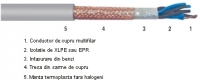 Cabluri de energie RFCS-HF (250V)