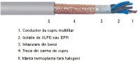 Cabluri de energie RFCS-HF (60V)