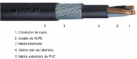 Cabluri de energie XLPE / PVC / SWA / PVC
